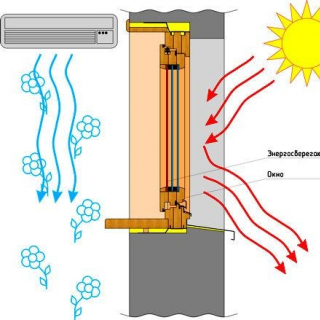 Установка атермальной пленки со скидкой