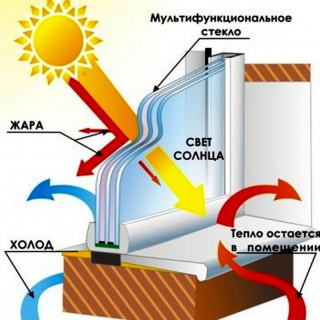 Монтаж Атермальной пленки по акции